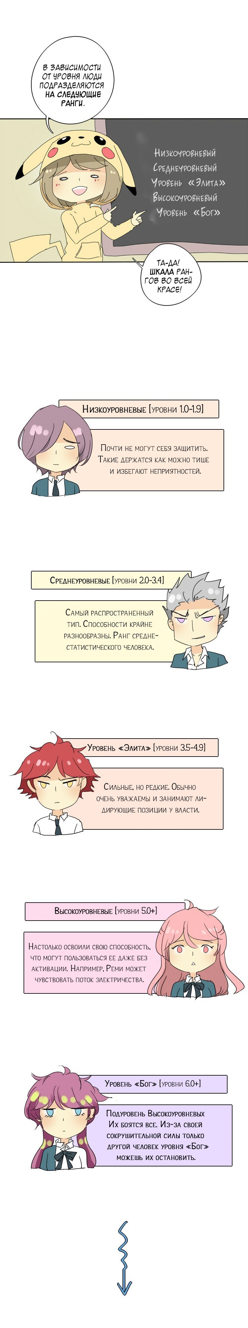 Манга неОРДИНАРНЫЕ - Глава 47 Страница 3