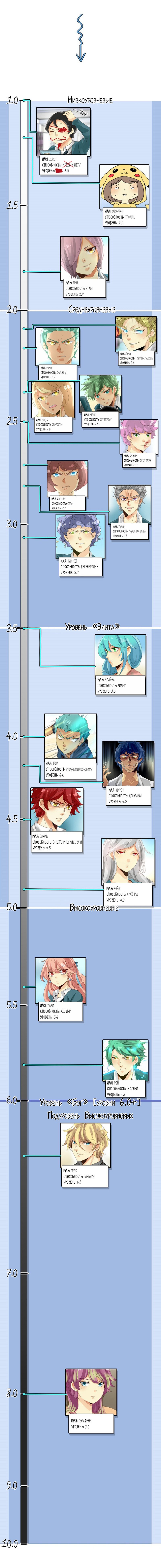 Манга неОРДИНАРНЫЕ - Глава 47 Страница 4