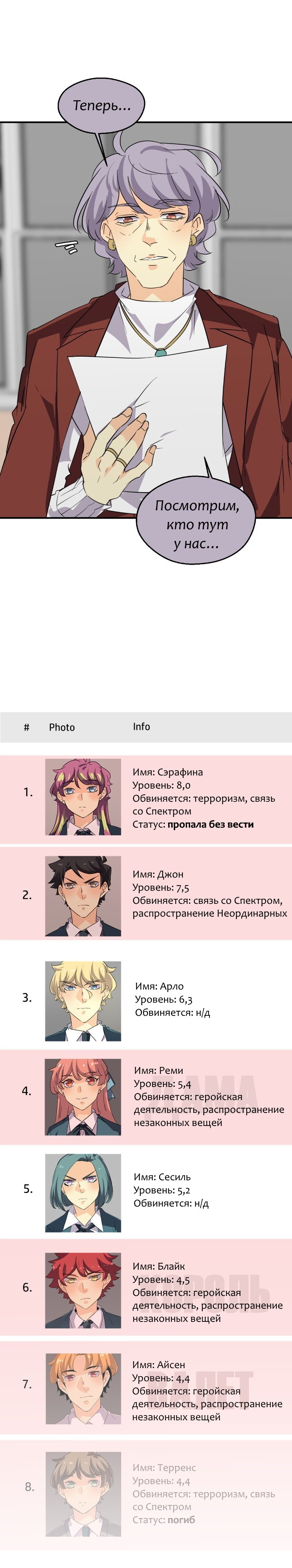 Манга неОРДИНАРНЫЕ - Глава 339 Страница 18