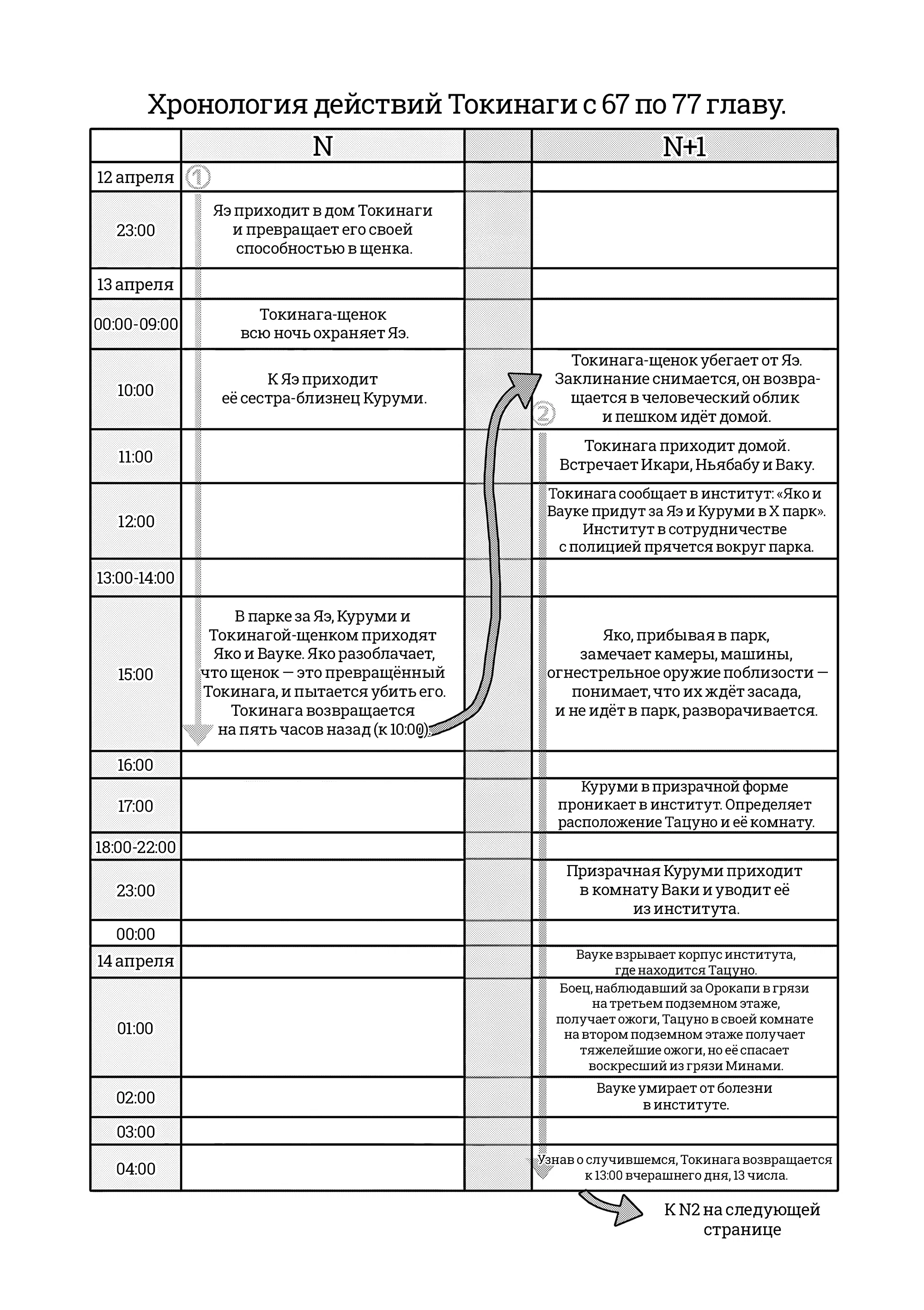 Манга Выше богов - Глава 78 Страница 5