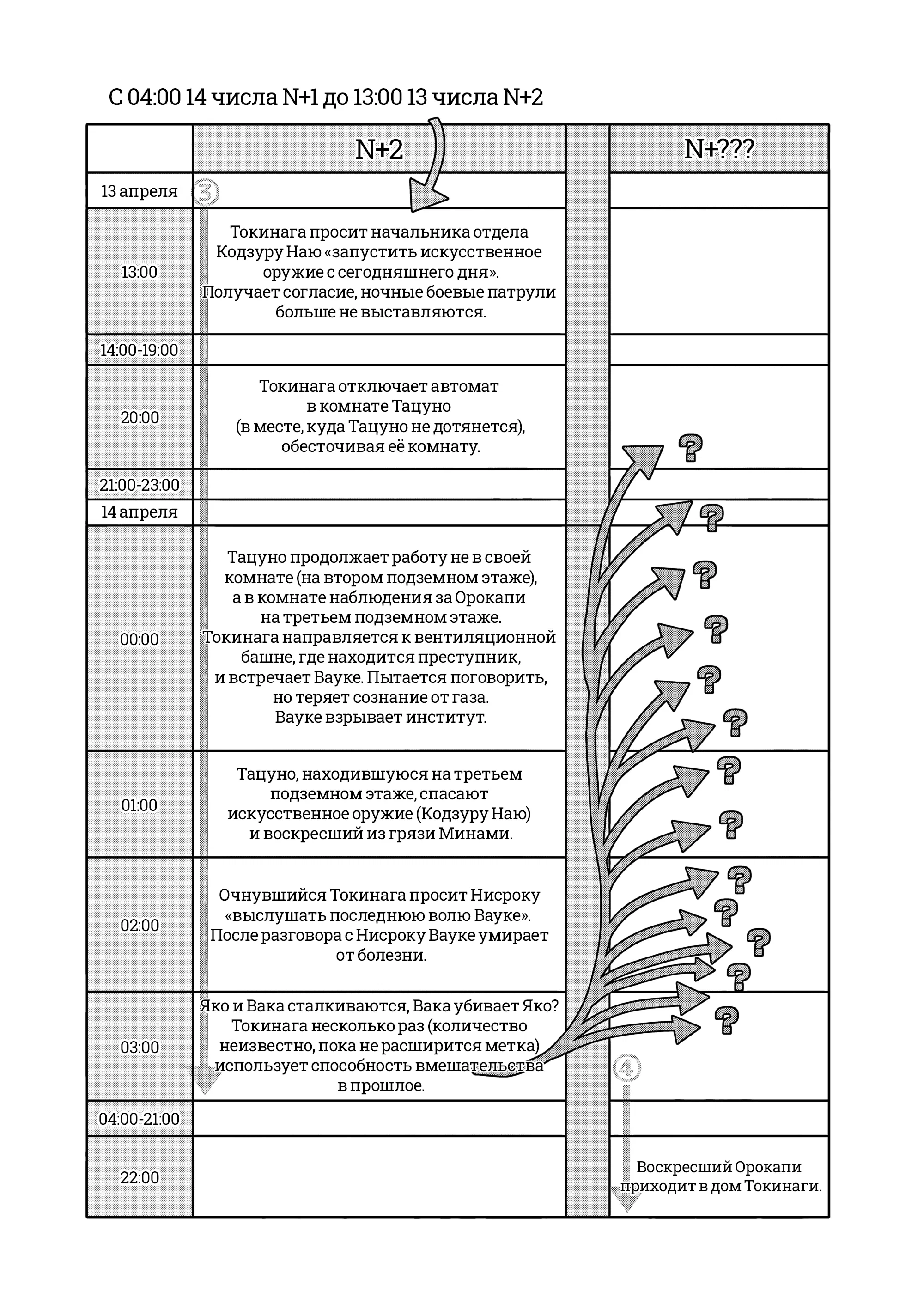 Манга Выше богов - Глава 78 Страница 6