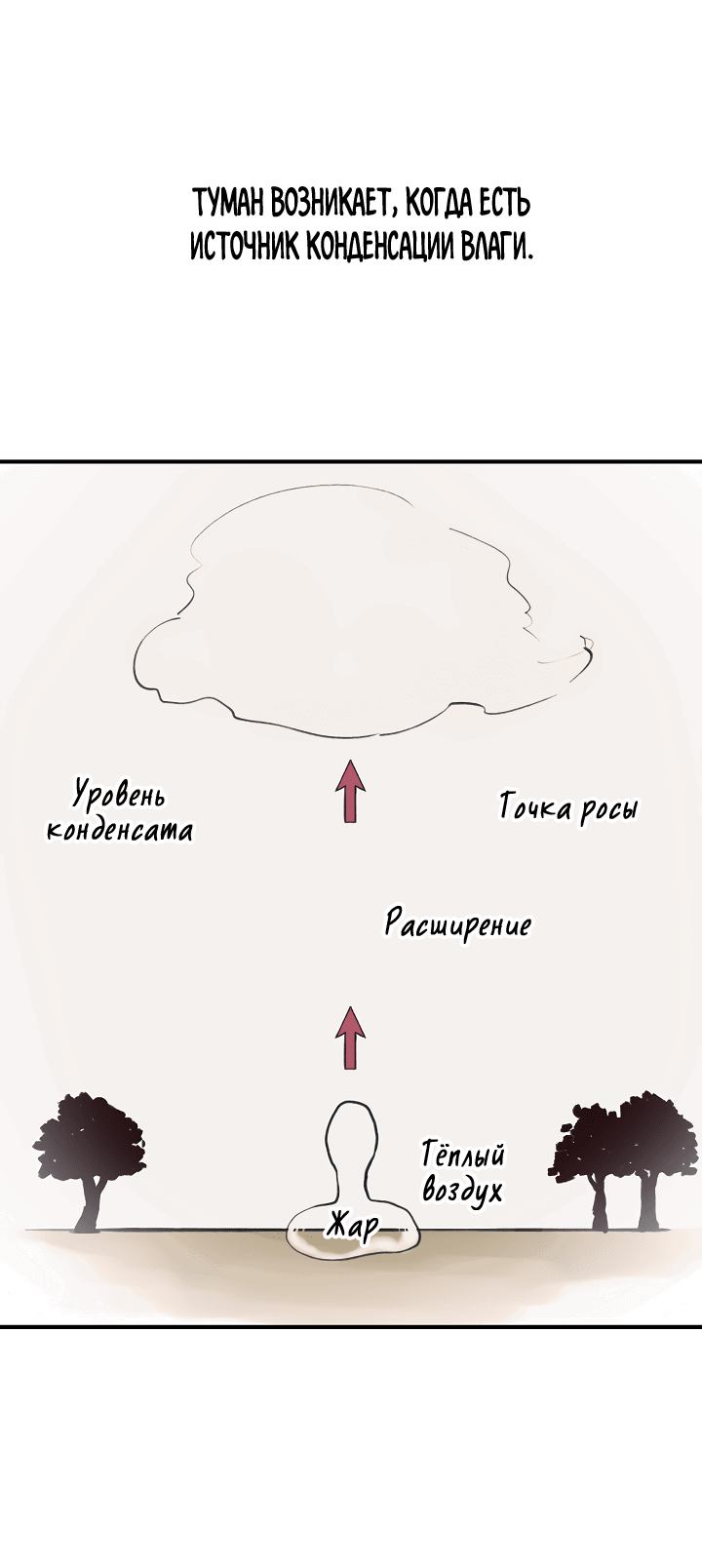Манга Монстр в тумане - Глава 33 Страница 48
