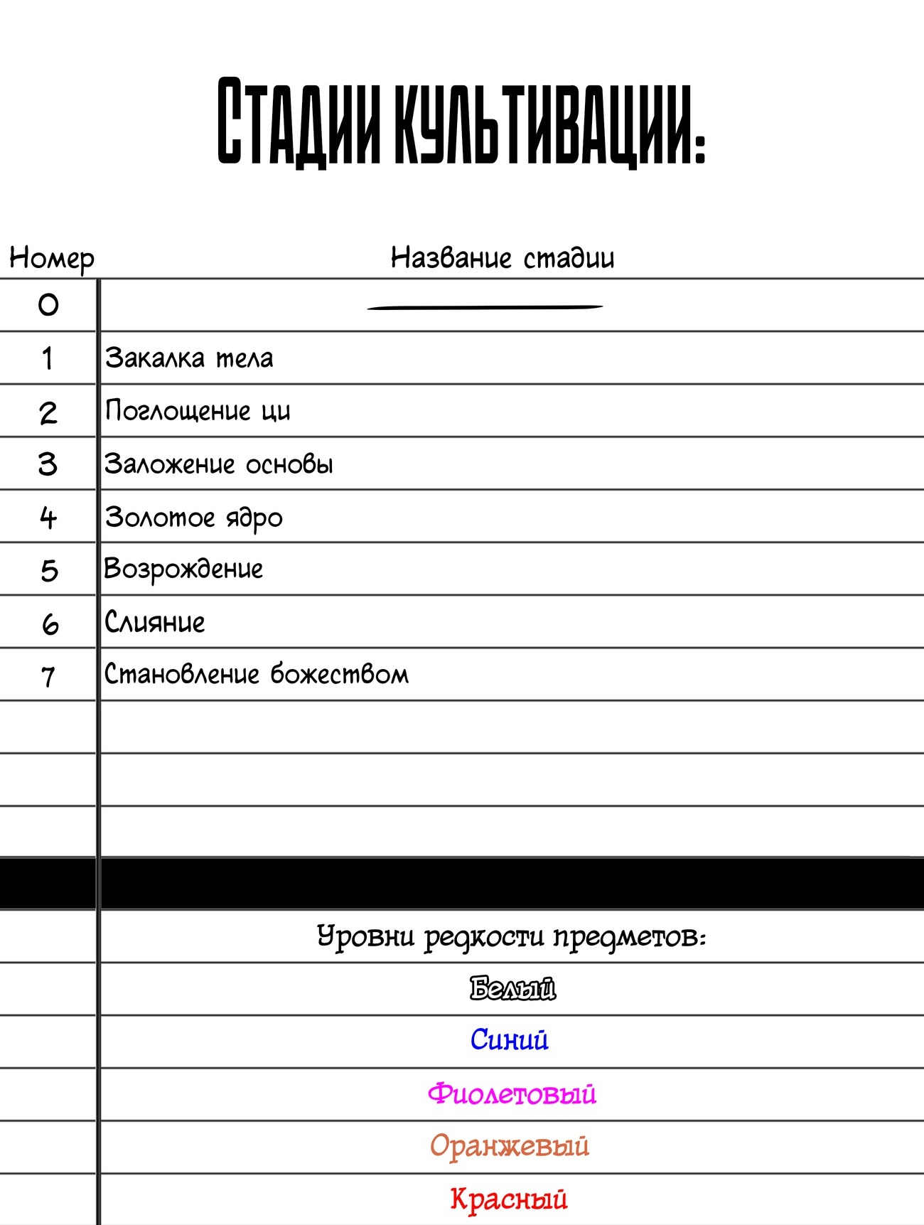 Манга Я всего лишь хрупкая девушка - Глава 74 Страница 11