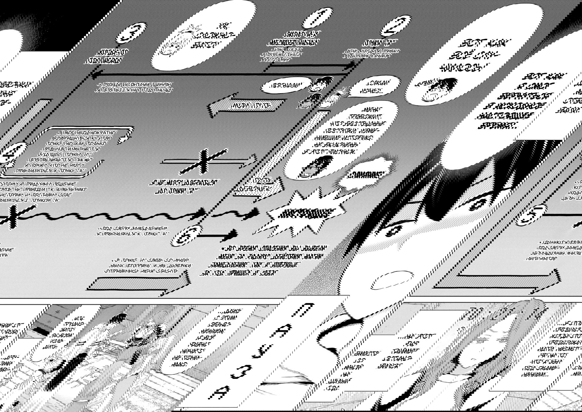 Манга Герой, останавливающий время - Глава 53 Страница 6