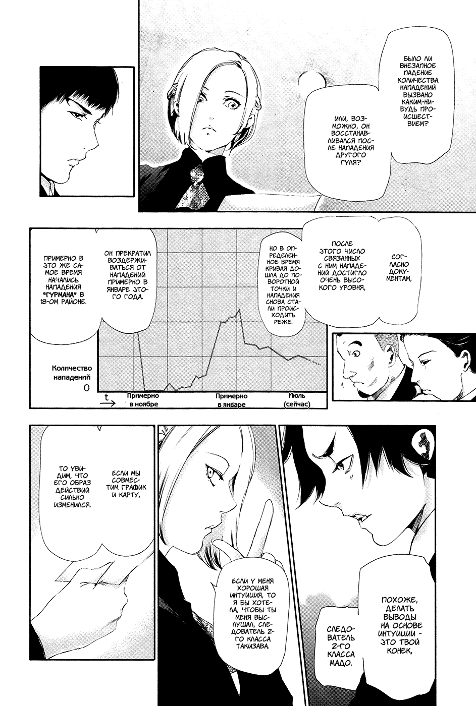 Манга Токийский гуль - Глава 81 Страница 6