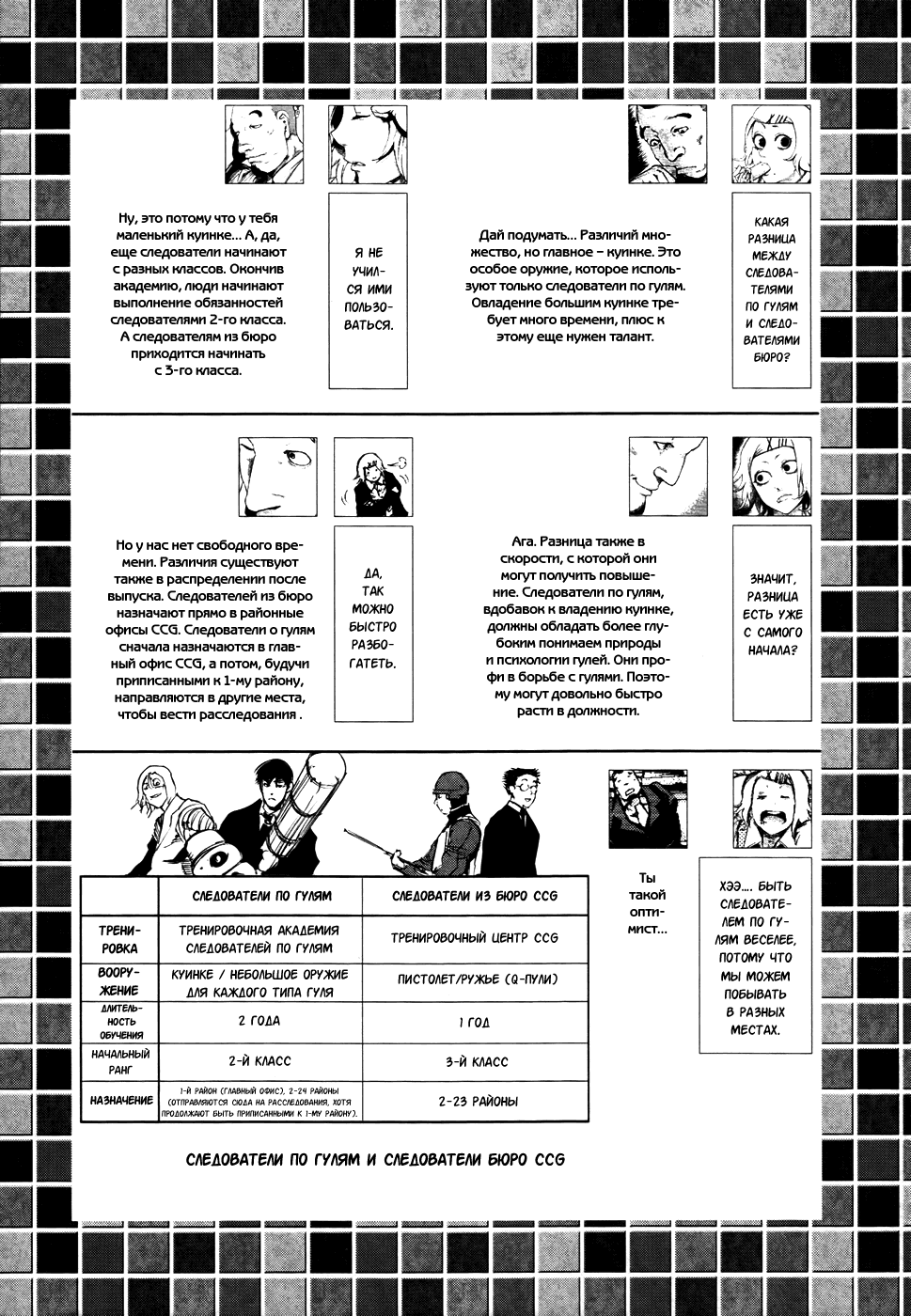 Манга Токийский гуль - Глава 58 Страница 21