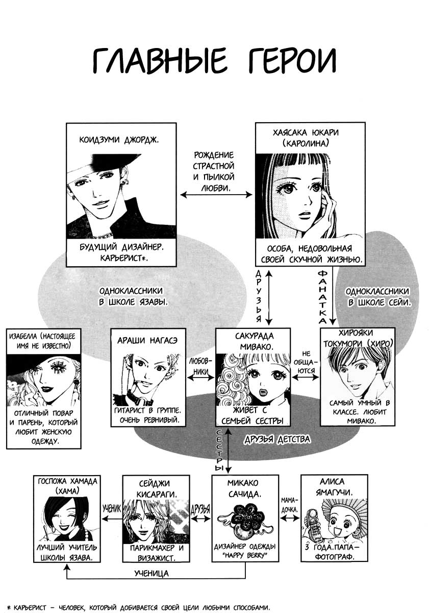Манга Ателье «Paradise Kiss» - Глава 21 Страница 5