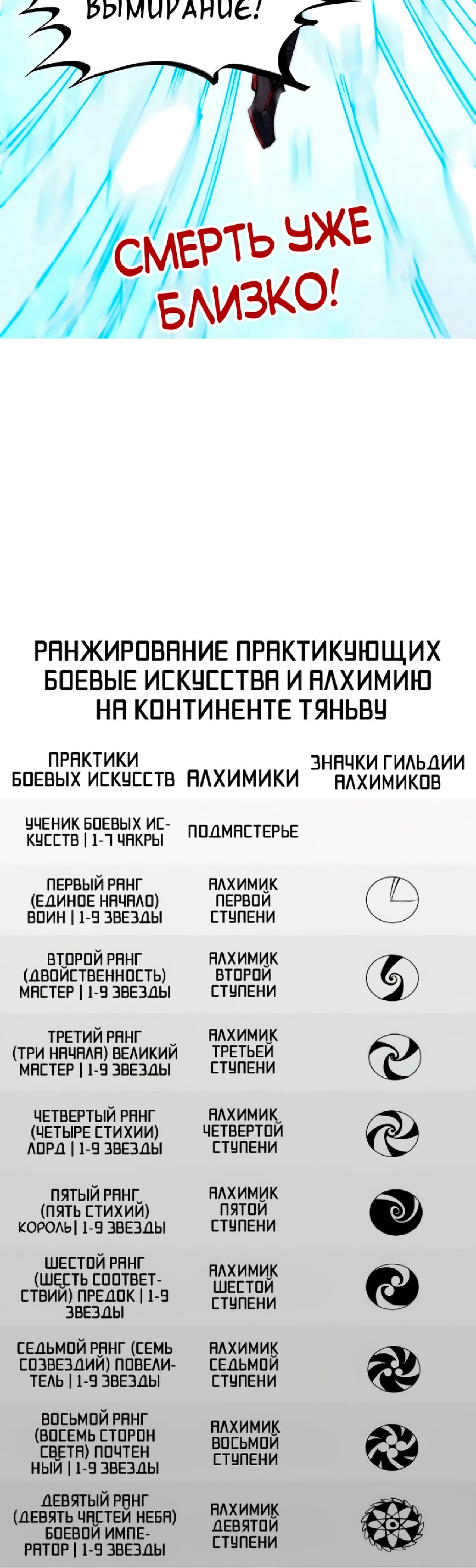 Манга Сильнейший во все времена - Глава 370 Страница 40