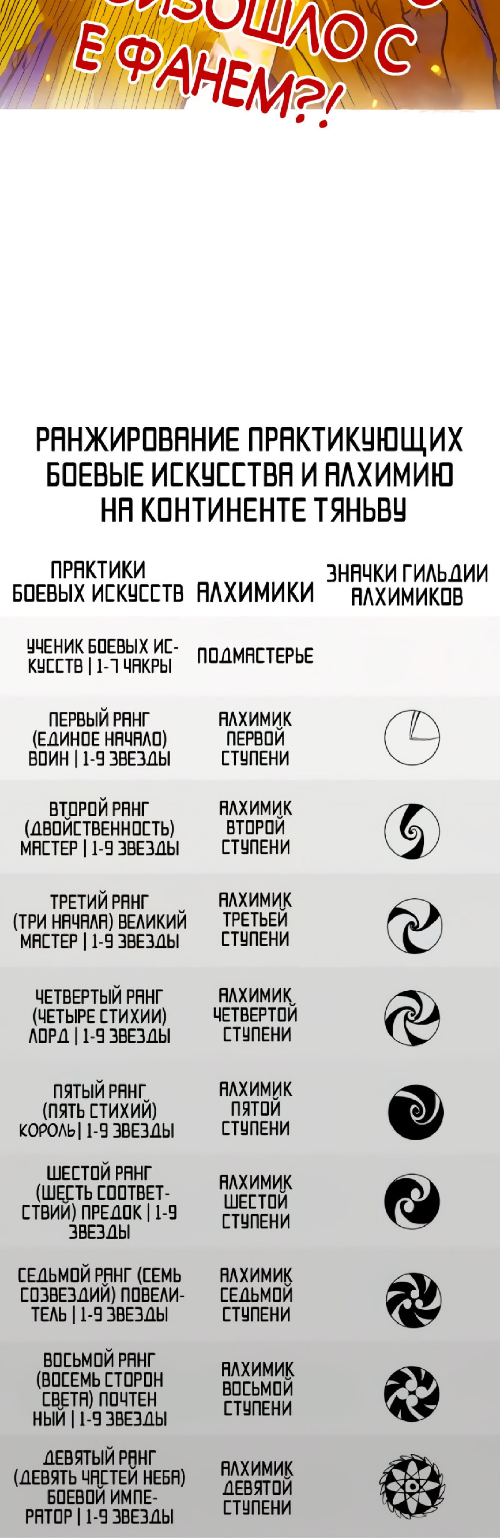 Манга Сильнейший во все времена - Глава 369 Страница 40