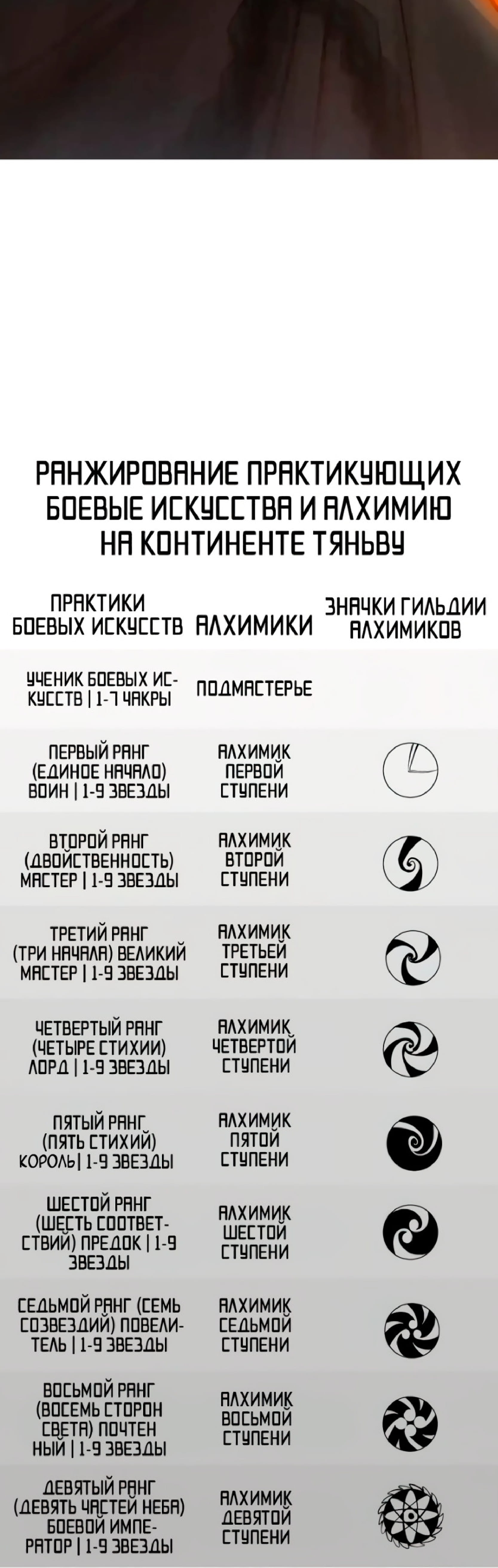 Манга Сильнейший во все времена - Глава 368 Страница 36