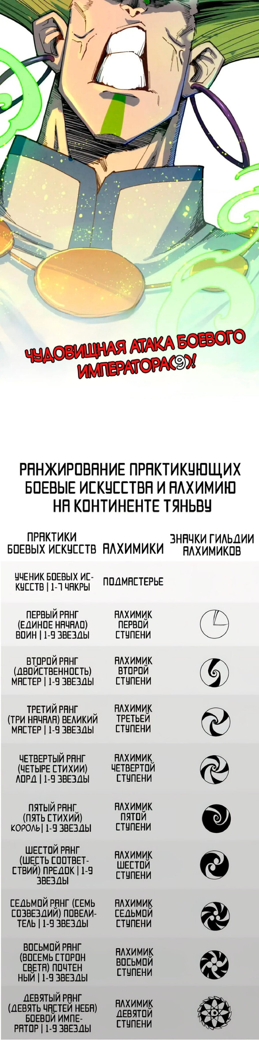 Манга Сильнейший во все времена - Глава 365 Страница 30