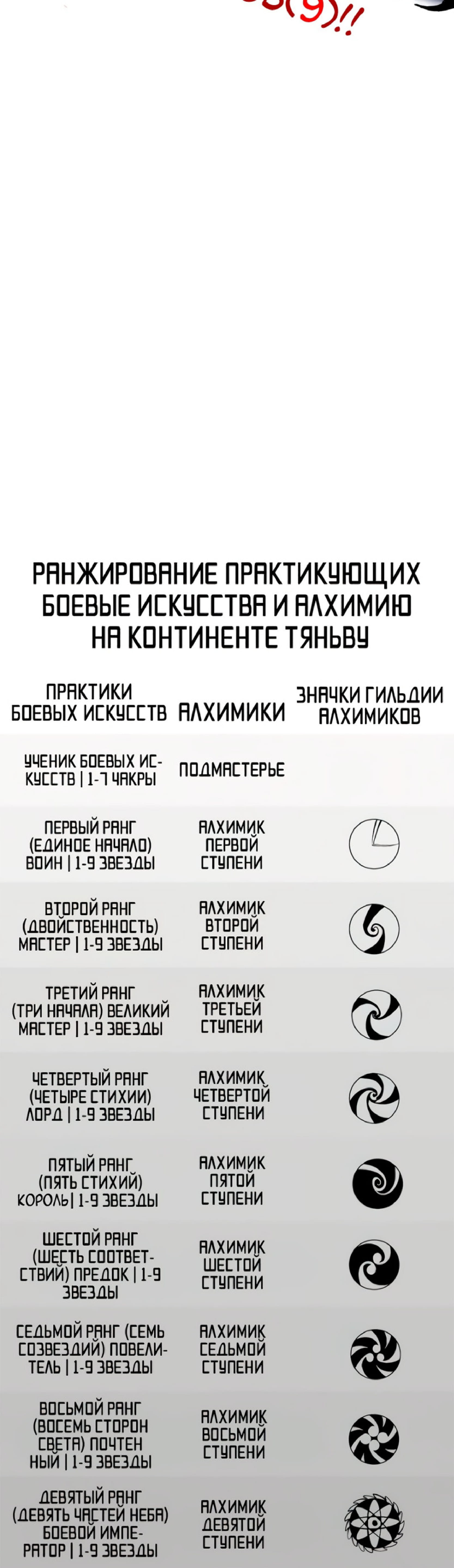 Манга Сильнейший во все времена - Глава 376 Страница 40