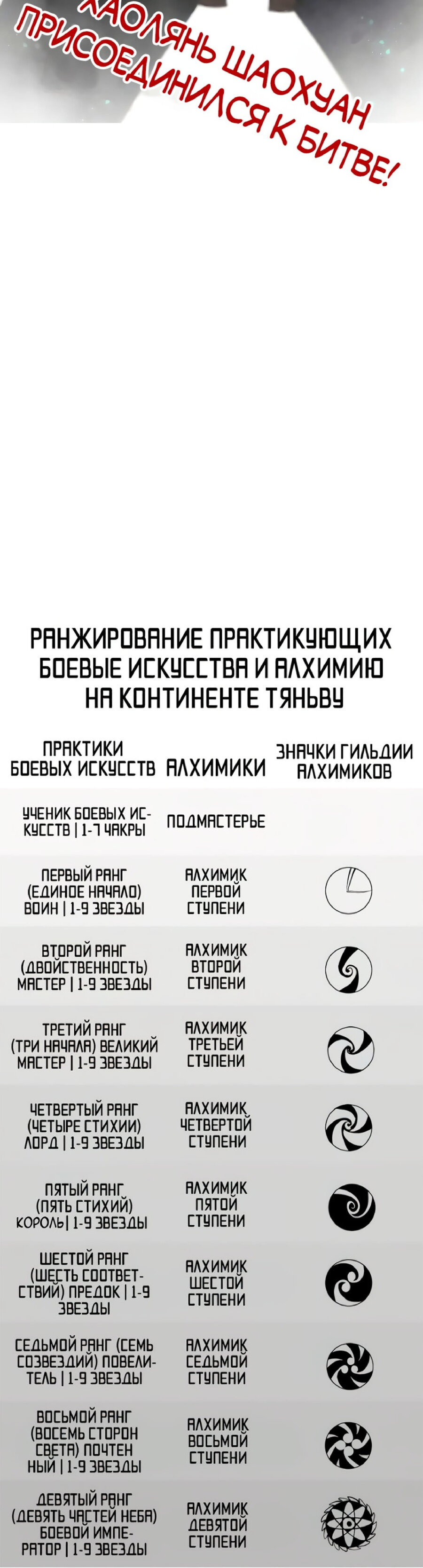 Манга Сильнейший во все времена - Глава 373 Страница 30