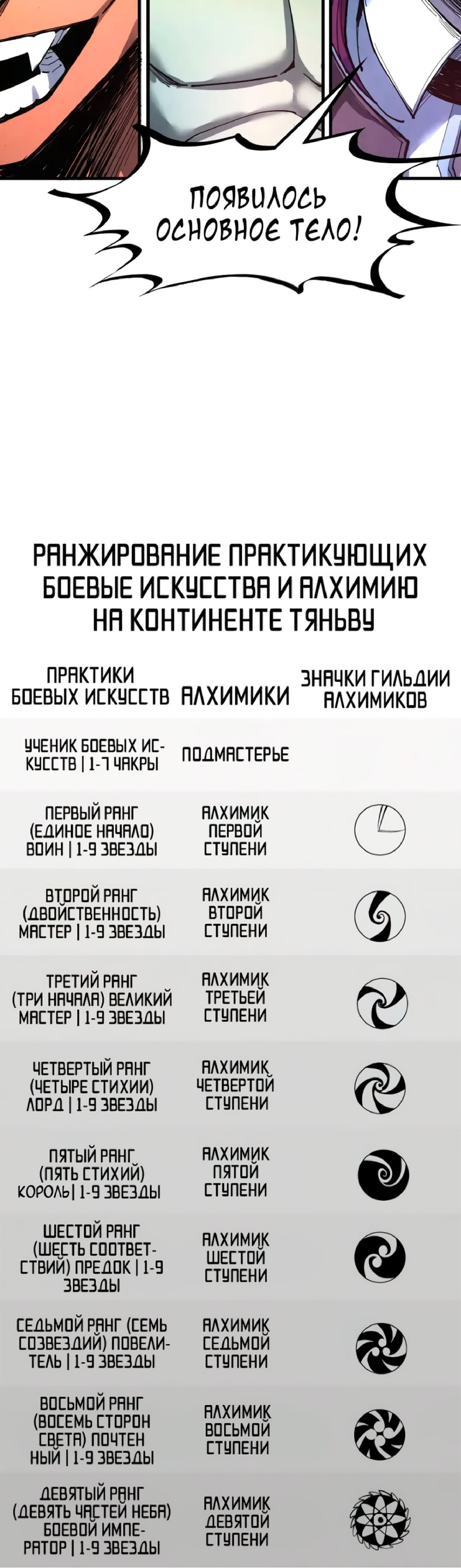 Манга Сильнейший во все времена - Глава 371 Страница 40