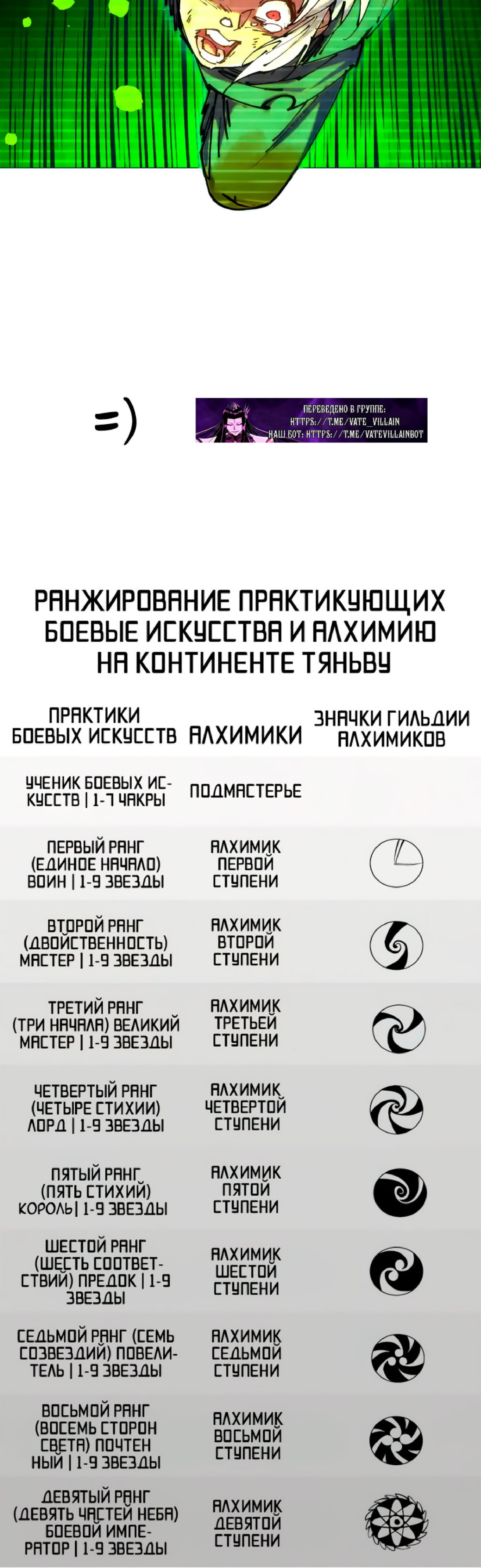 Манга Сильнейший во все времена - Глава 444 Страница 40