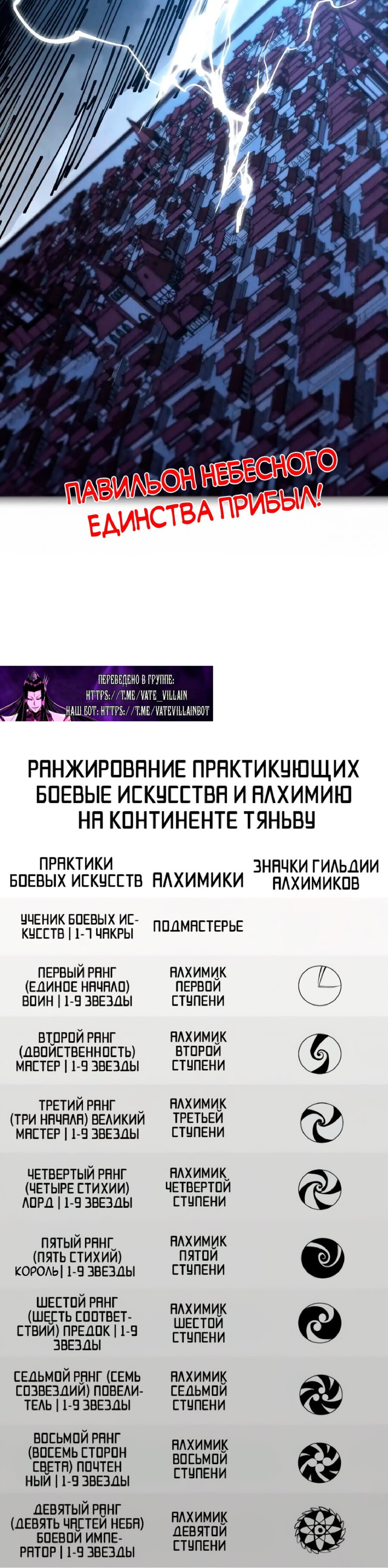 Манга Сильнейший во все времена - Глава 443 Страница 40