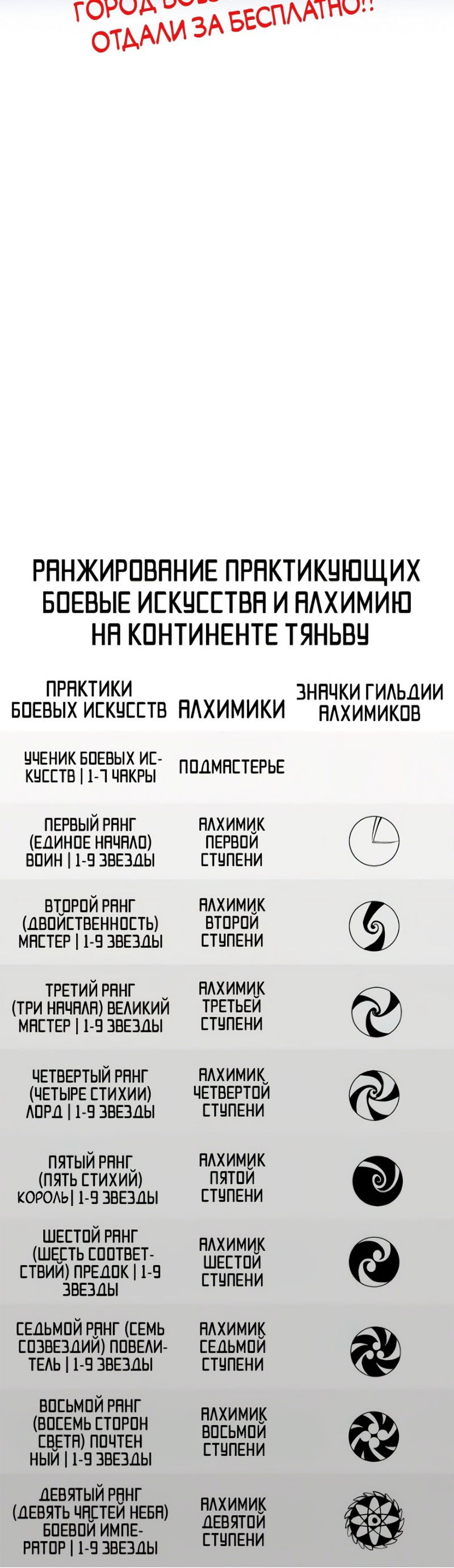 Манга Сильнейший во все времена - Глава 446 Страница 40