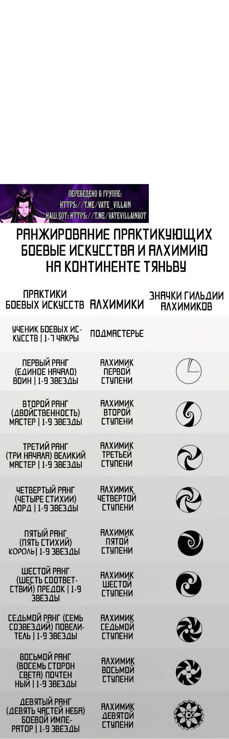 Манга Сильнейший во все времена - Глава 445 Страница 40