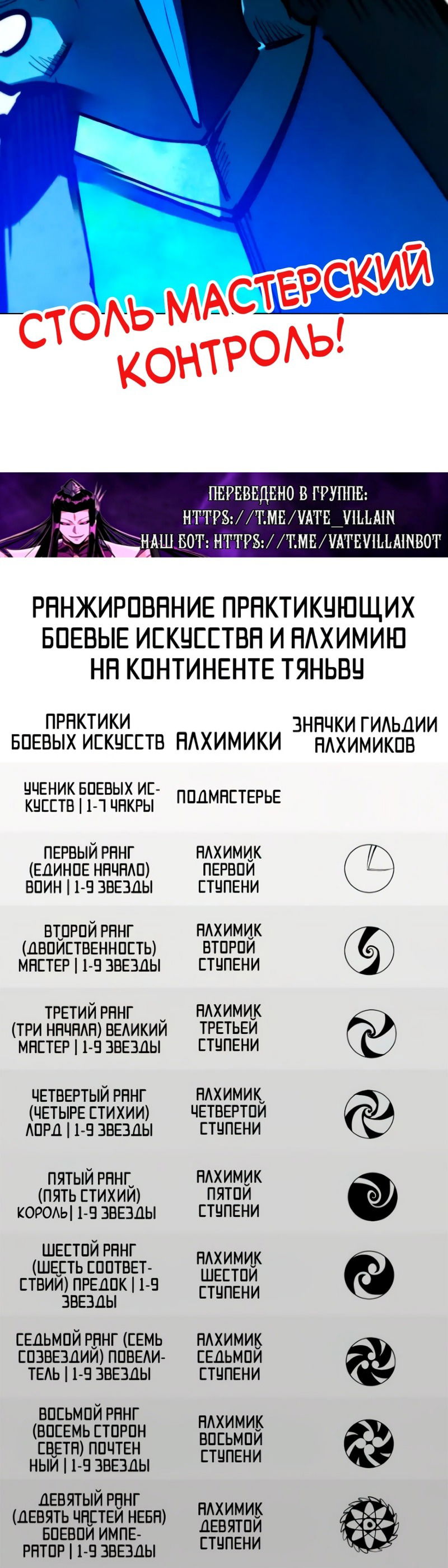 Манга Сильнейший во все времена - Глава 447 Страница 40