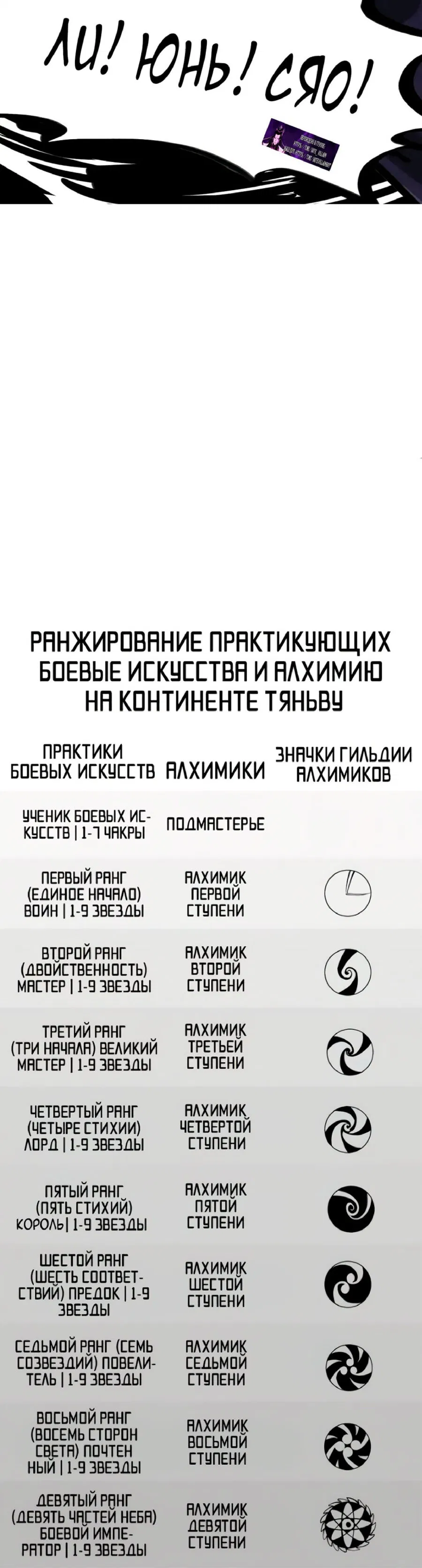 Манга Сильнейший во все времена - Глава 452 Страница 40