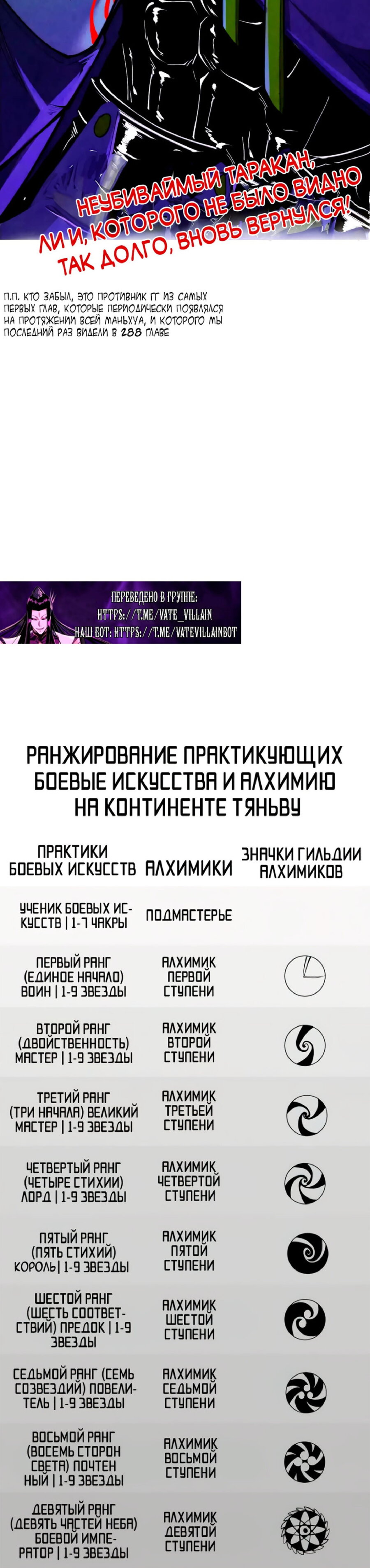 Манга Сильнейший во все времена - Глава 451 Страница 40