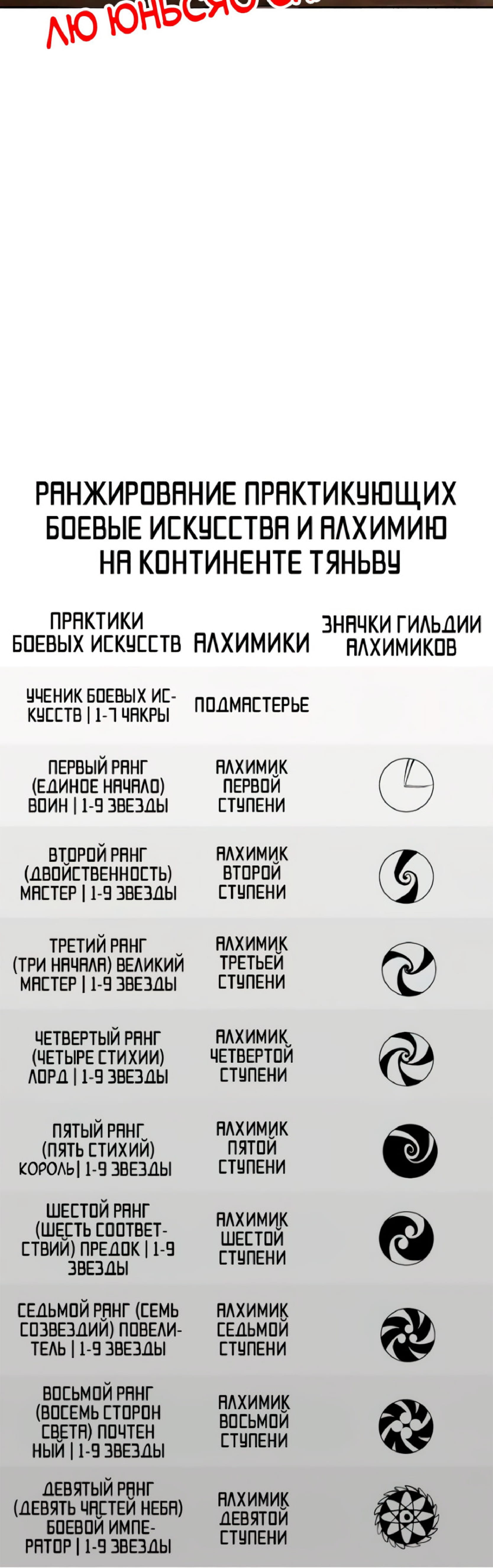 Манга Сильнейший во все времена - Глава 450 Страница 40