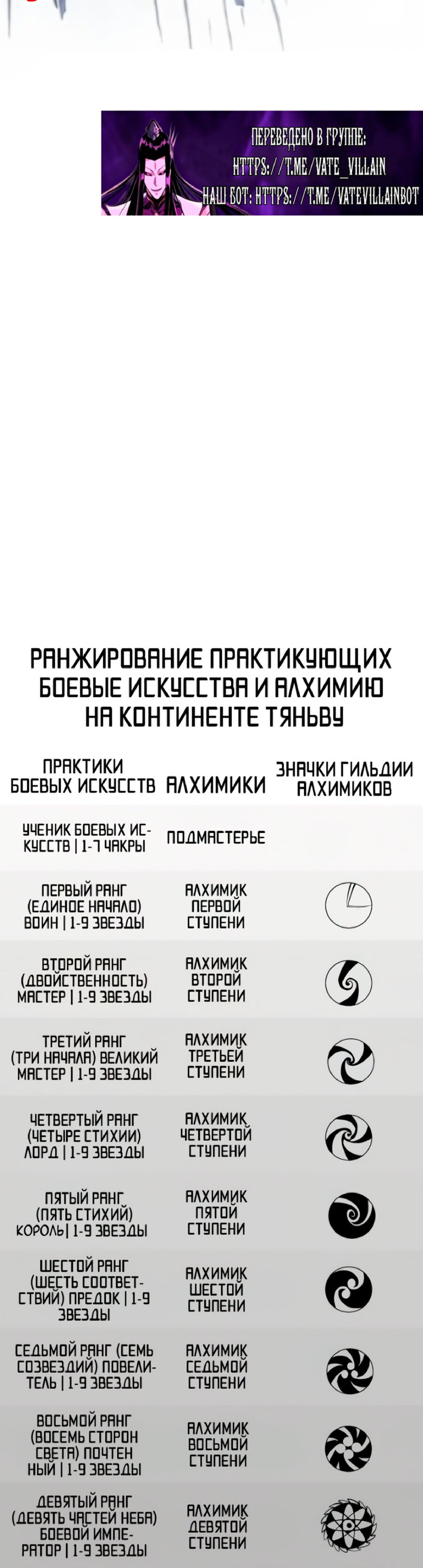 Манга Сильнейший во все времена - Глава 449 Страница 40