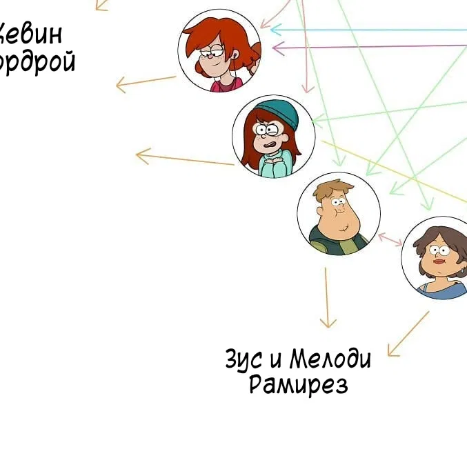 Манга Гравити Фолз: Повзрослевшие (Фан) - Глава 23 Страница 4