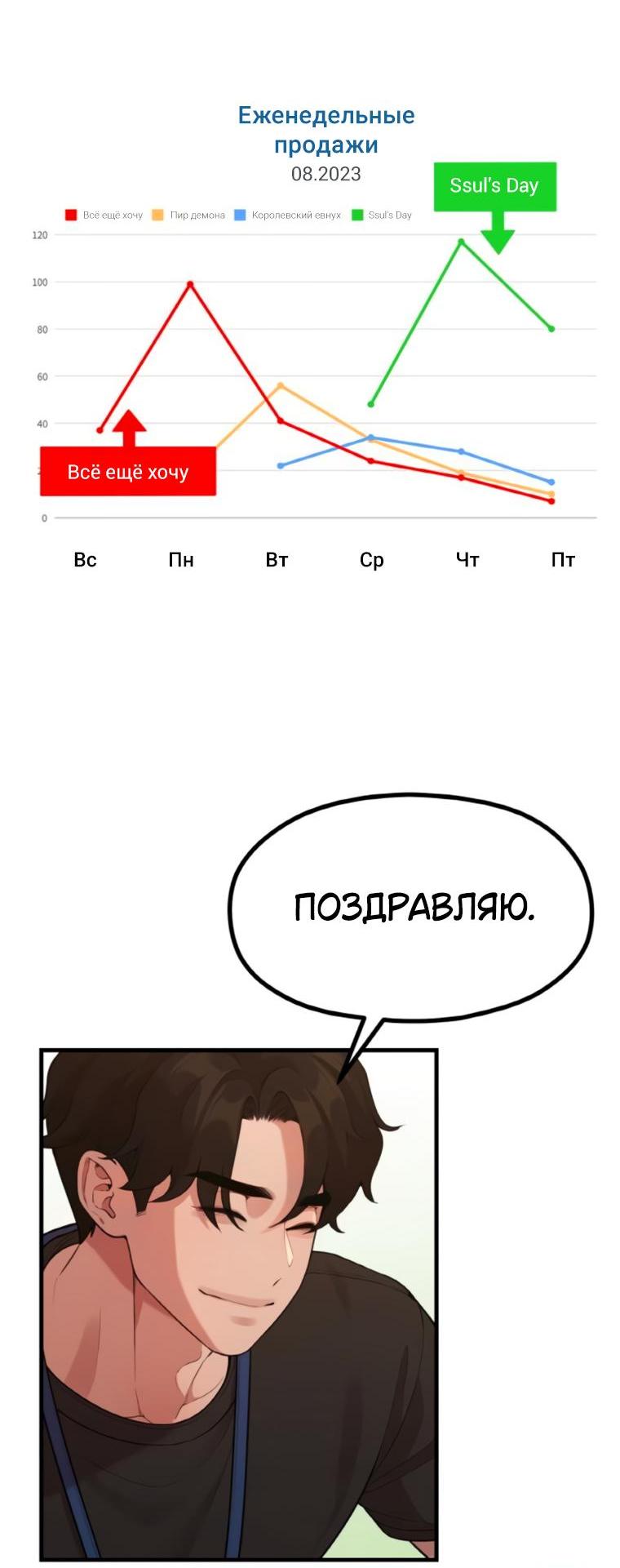 Манга Жизнь святого писателя - Глава 41 Страница 40