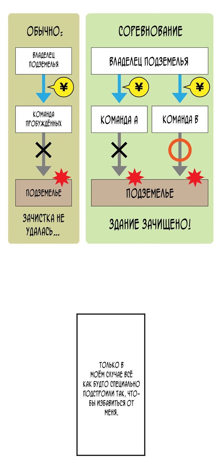 Манга Настало время мести - Глава 17 Страница 24