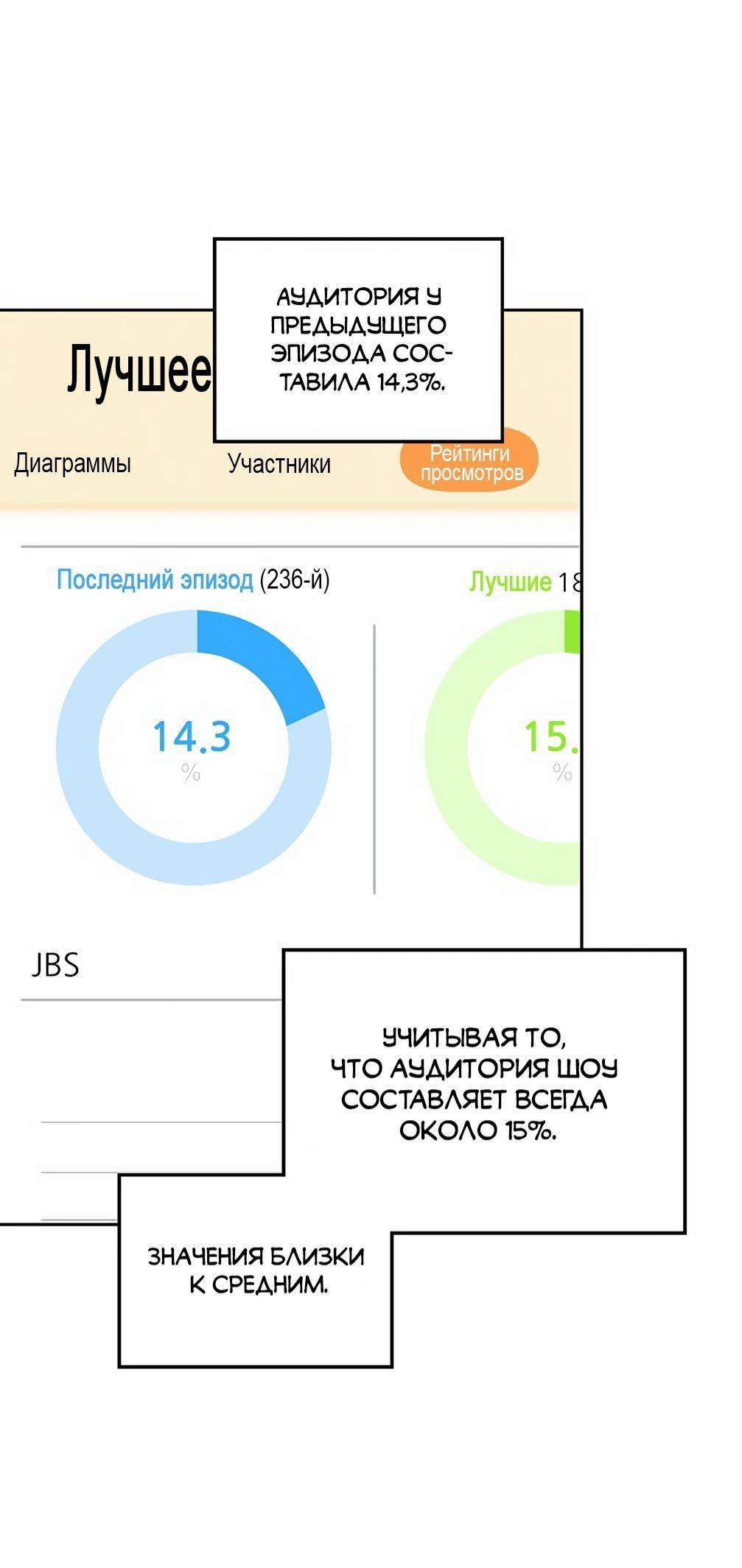 Манга Я становлюсь дураком, когда дело касается моей дочери! - Глава 140 Страница 55