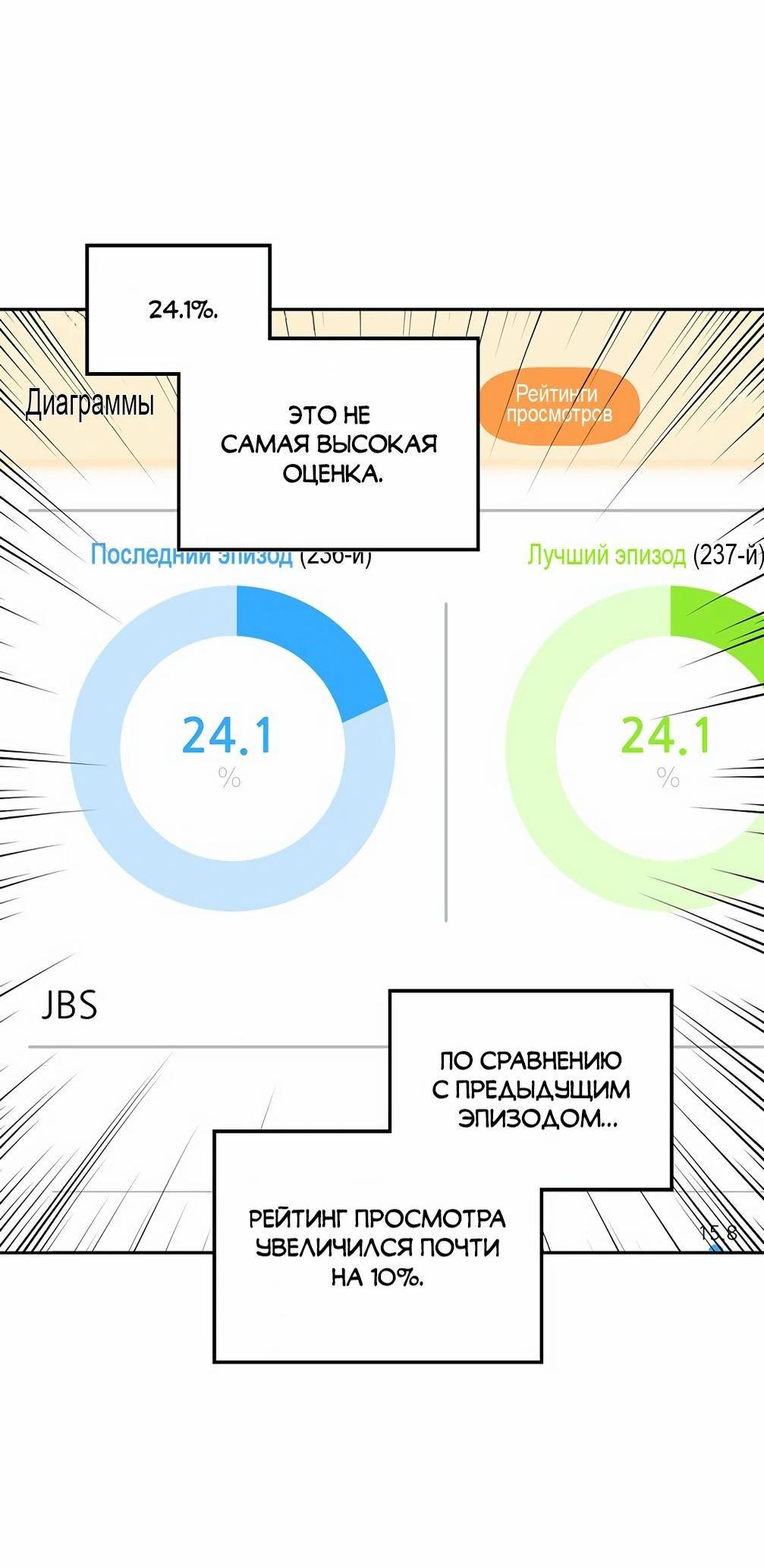 Манга Я становлюсь дураком, когда дело касается моей дочери! - Глава 140 Страница 57