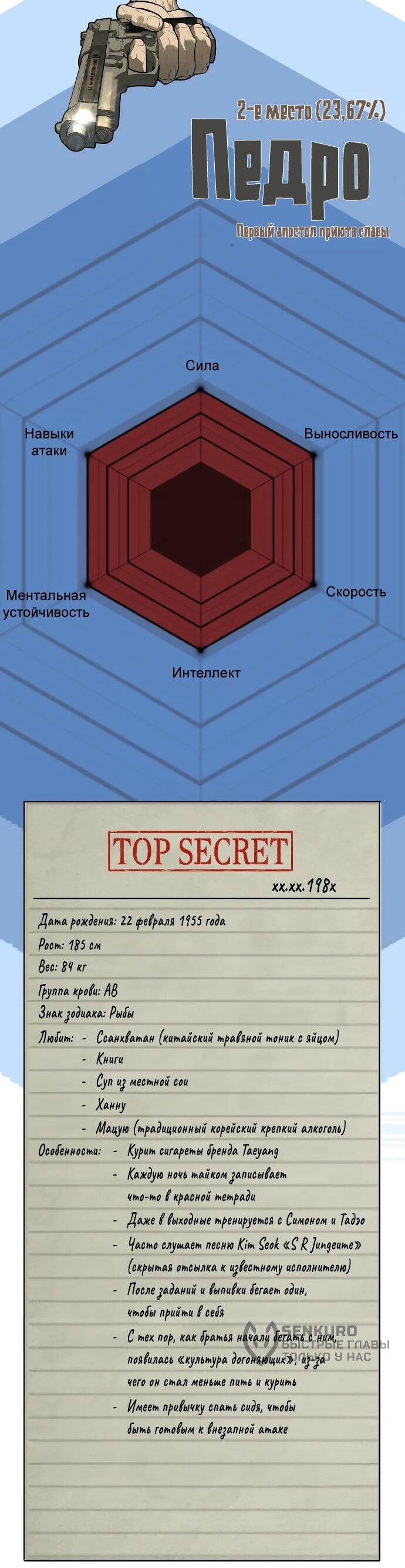 Манга Убийца Педро - Глава 104.1 Страница 16