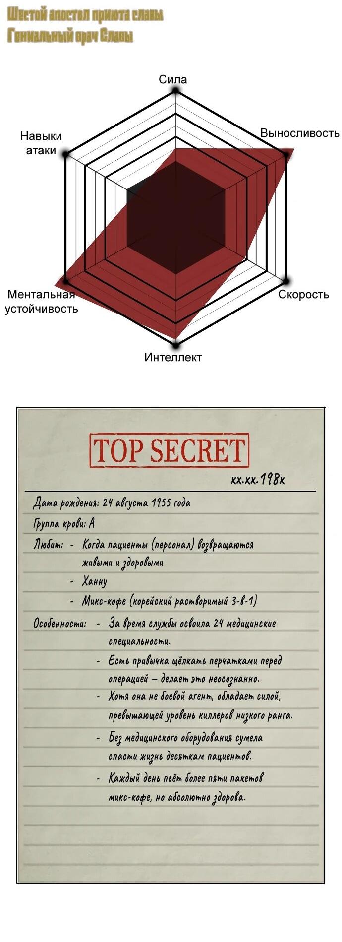 Манга Убийца Педро - Глава 104.1 Страница 32