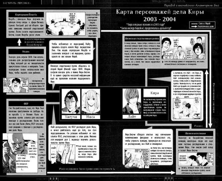 Манга Путеводитель "Тетрадь Смерти: Как читать" - Глава 1 Страница 38