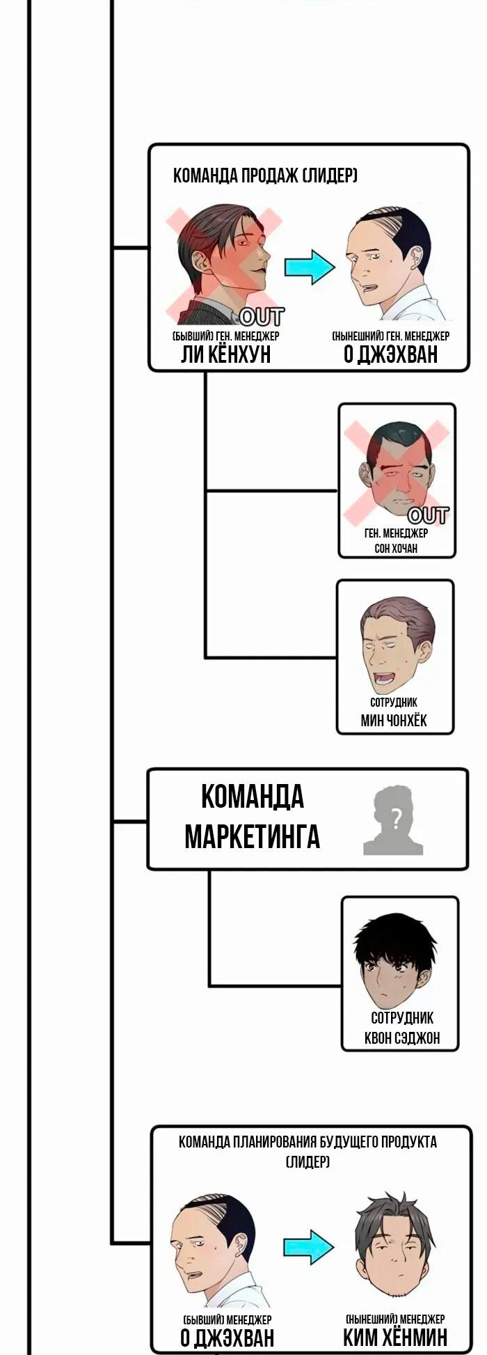Манга Настоящий мужчина - Глава 206.5 Страница 26