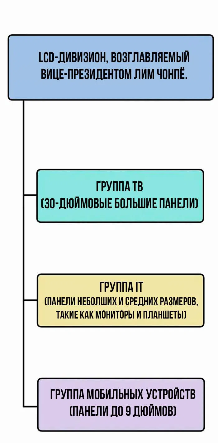 Манга Настоящий мужчина - Глава 206.5 Страница 21