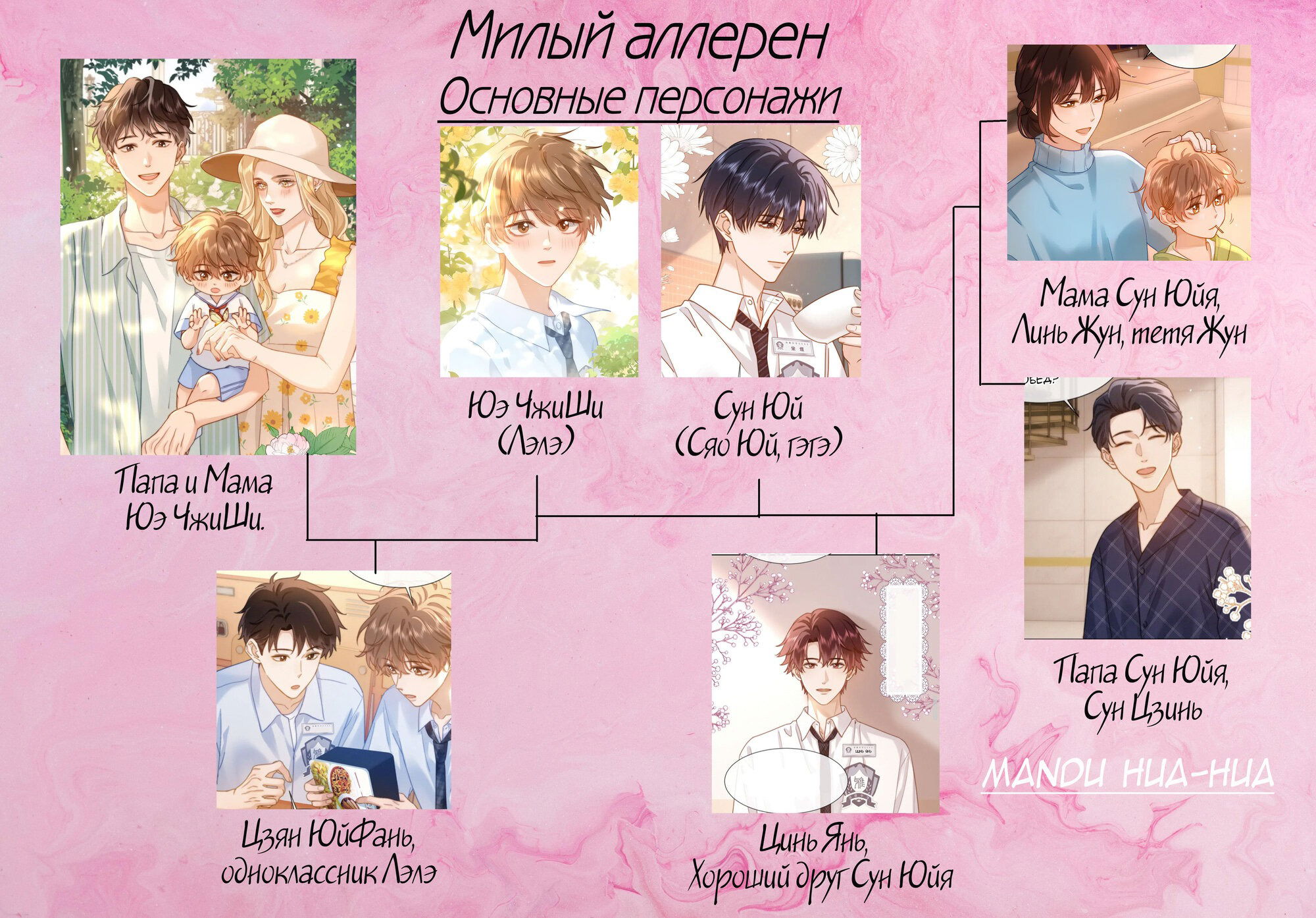 Манга Милый аллерген - Глава 19 Страница 2