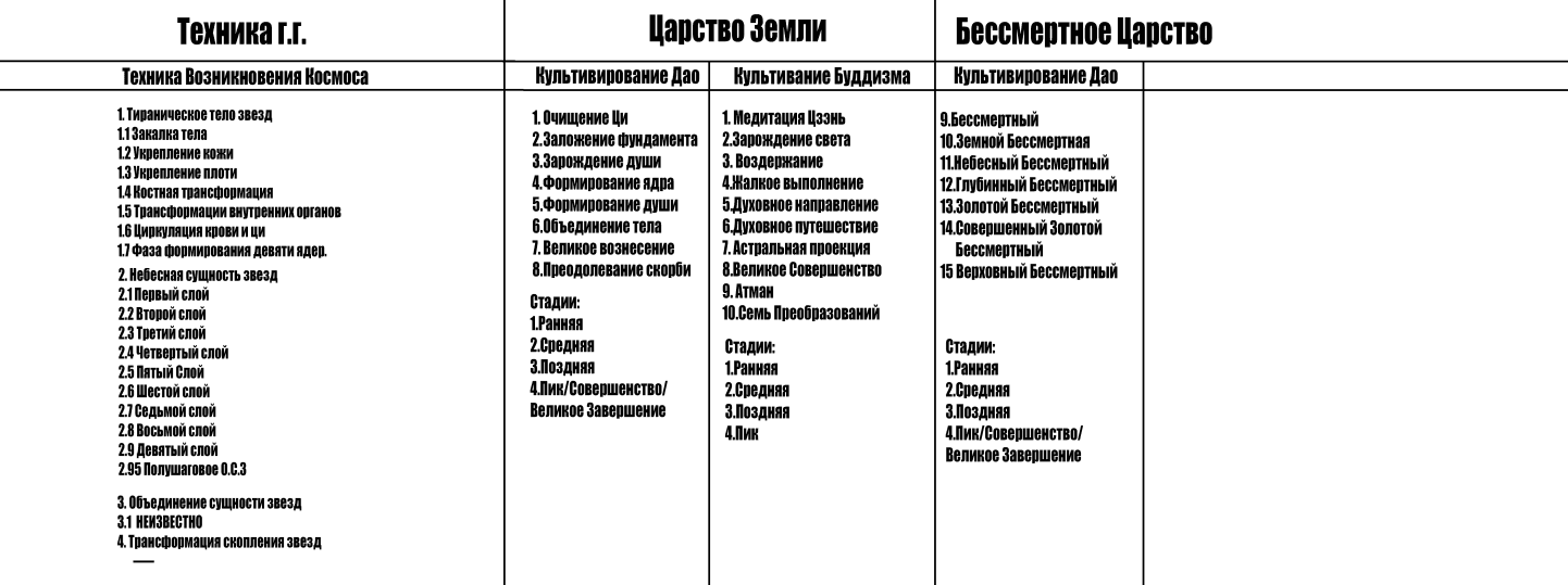 Манга Возвращение из мира бессмертных - Глава 76 Страница 13
