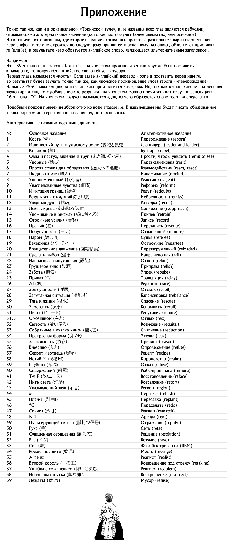 Манга Токийский гуль: Перерождение - Глава 59 Страница 17