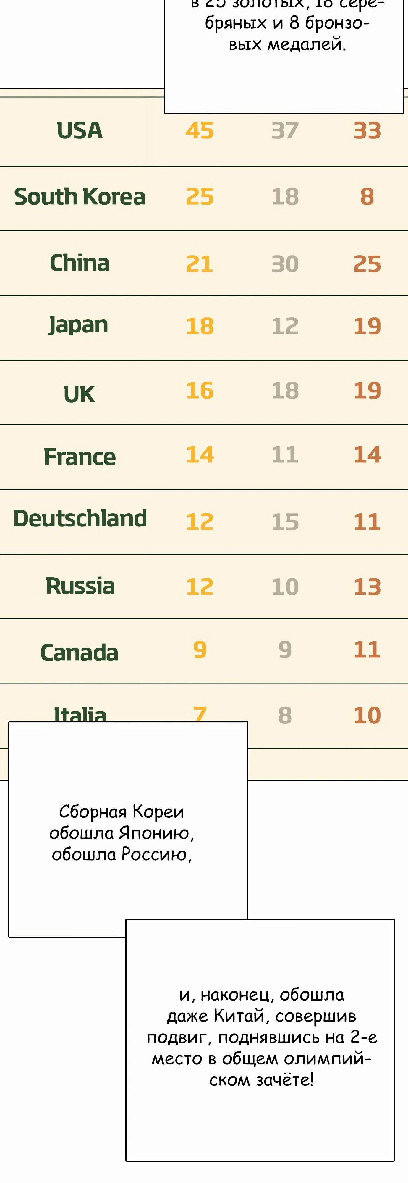 Манга Тот, над кем издеваются, слишком хорош в борьбе - Глава 126 Страница 85