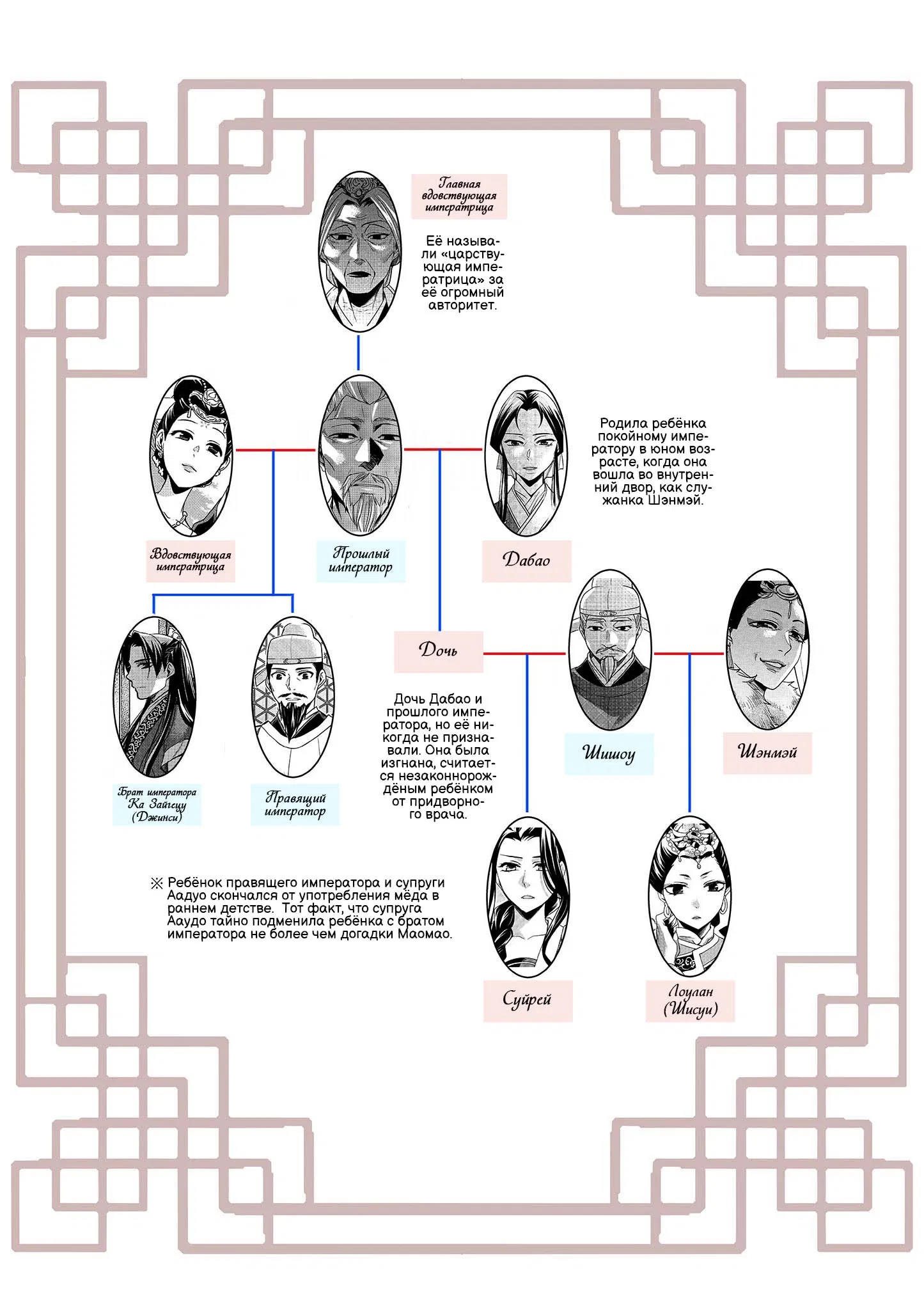 Манга Монолог аптекаря: Заметки Маомао о тайнах гарема - Глава 78 Страница 25