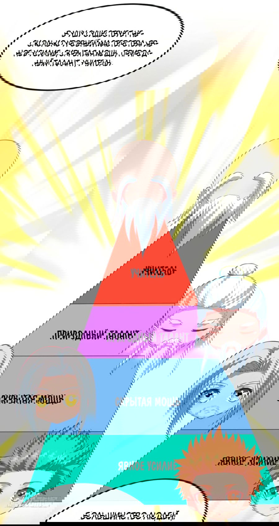 Манга Зять, обладающий Божественной силой - Глава 79 Страница 16