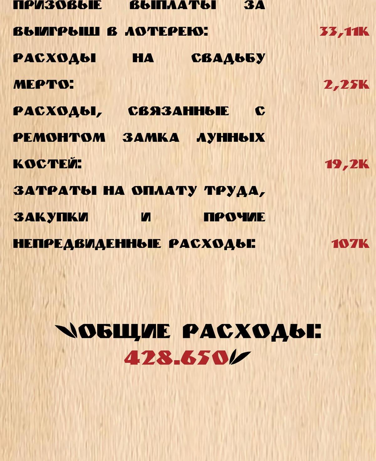Манга Буржуазный герой - Глава 126 Страница 61