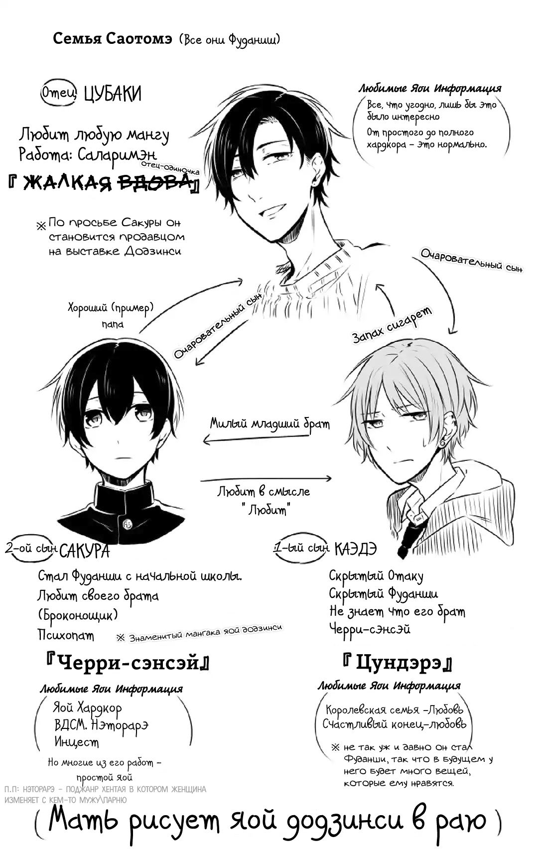 Манга Семья Фуданши - Глава 1 Страница 22