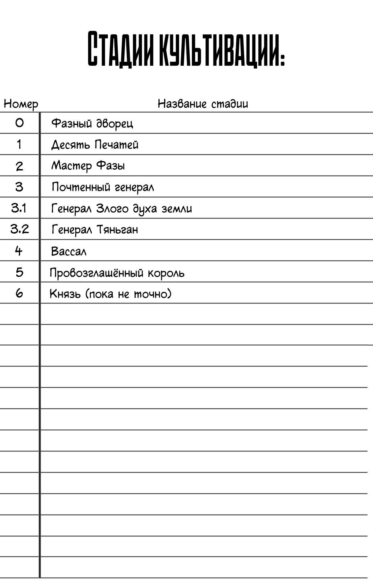 Манга Король десяти тысяч фаз - Глава 50 Страница 18