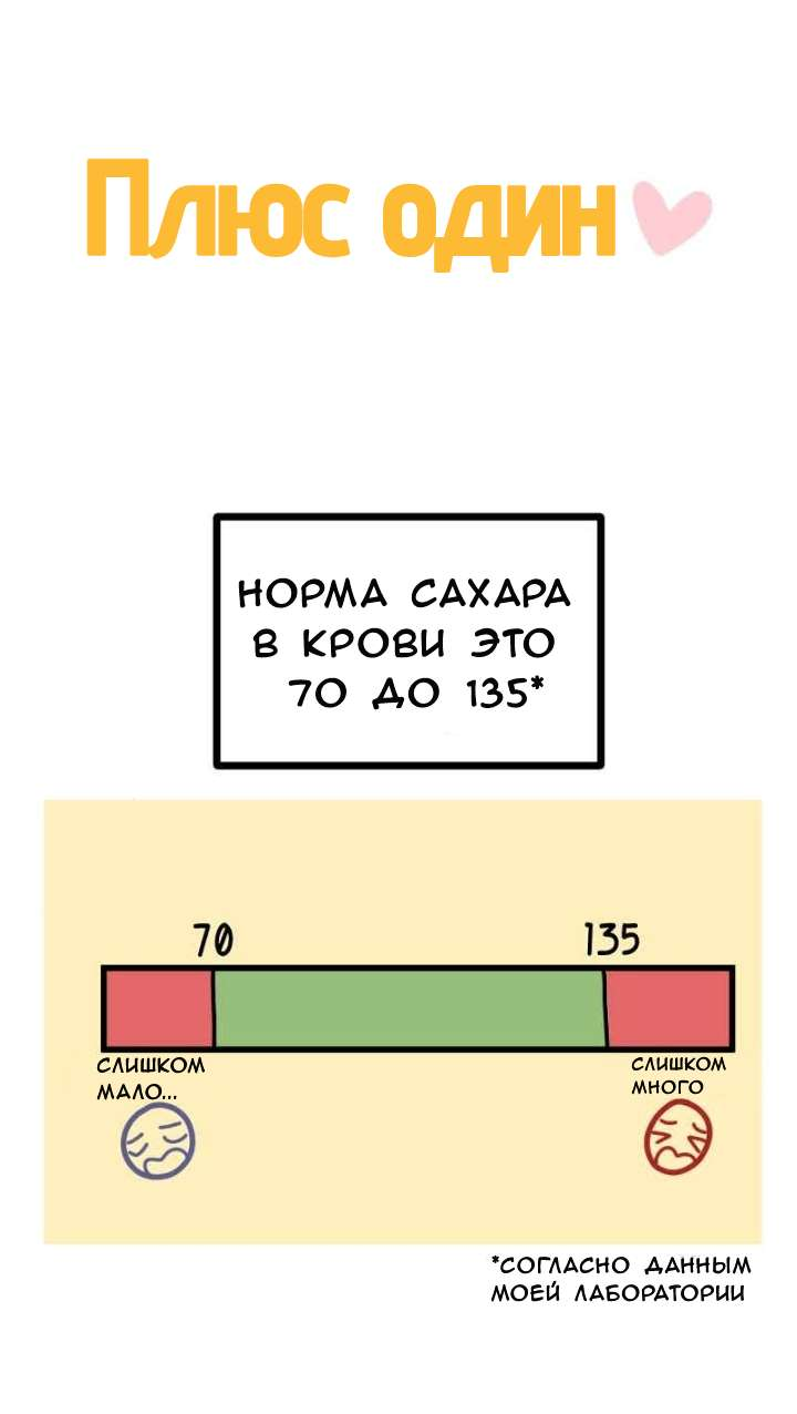 Манга Плюс Один - Глава 16 Страница 5