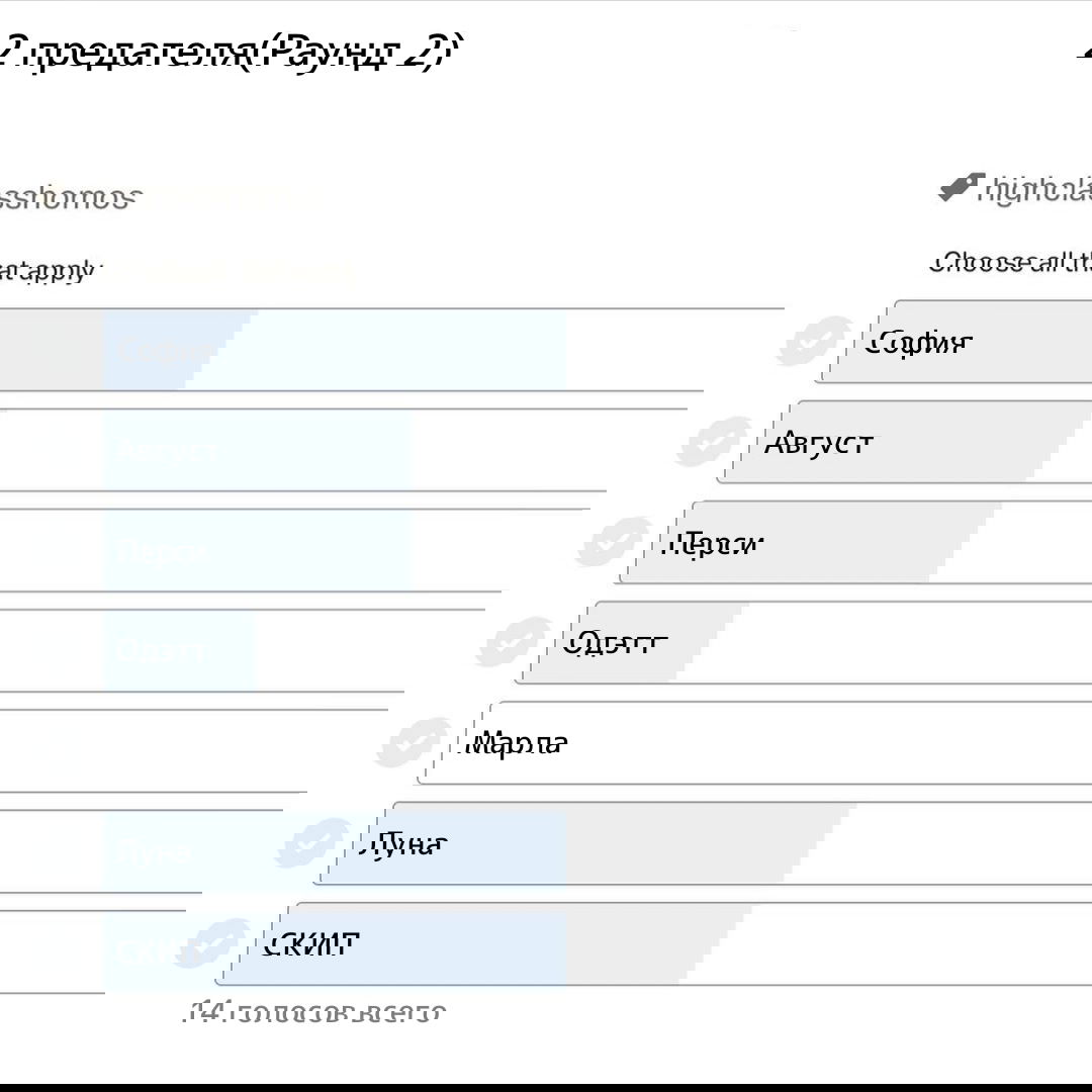 Манга Высокородные Гомосексуалы - Глава 40 Страница 9