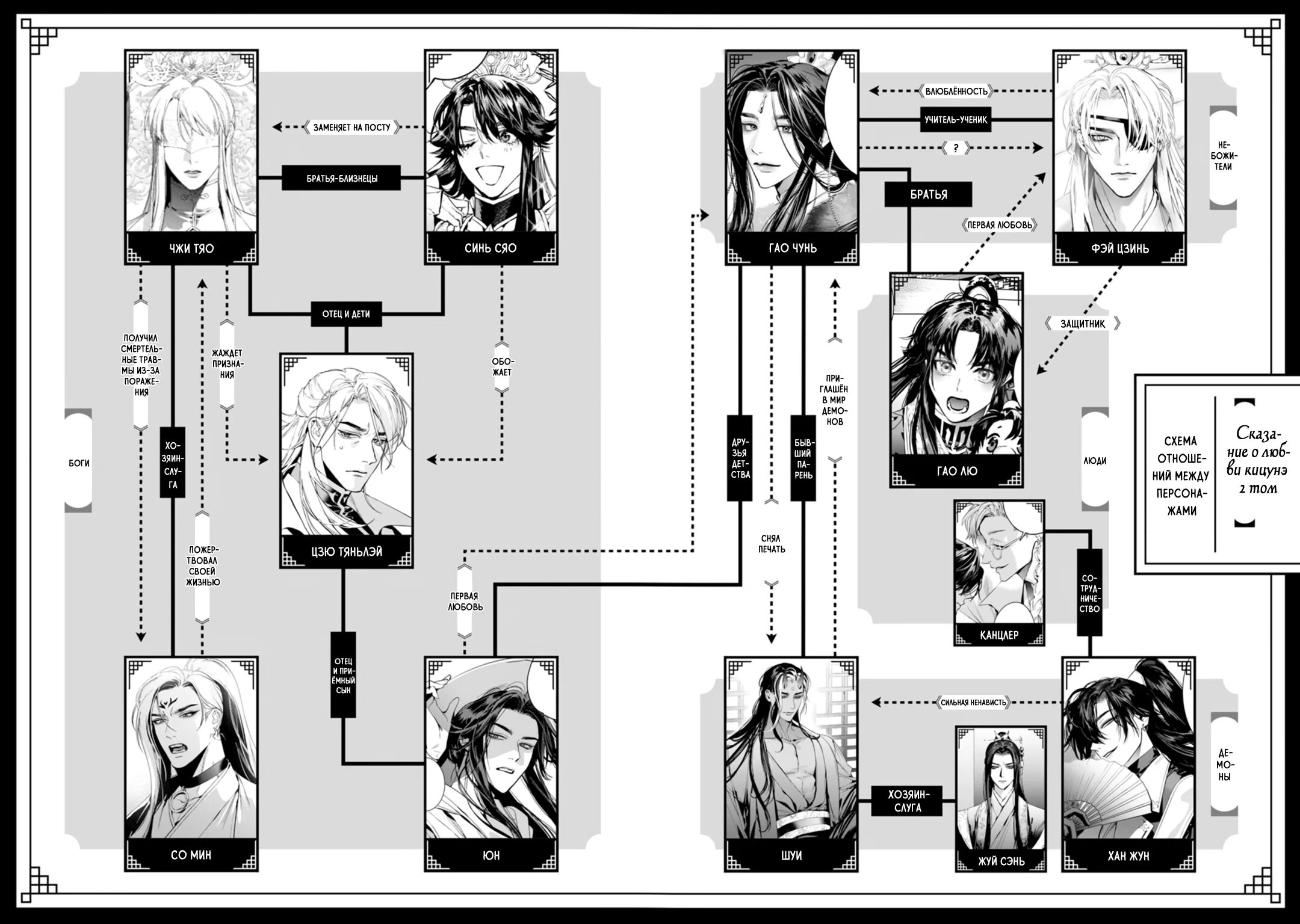 Манга Сказание о любви кицунэ - Глава 10.5 Страница 8