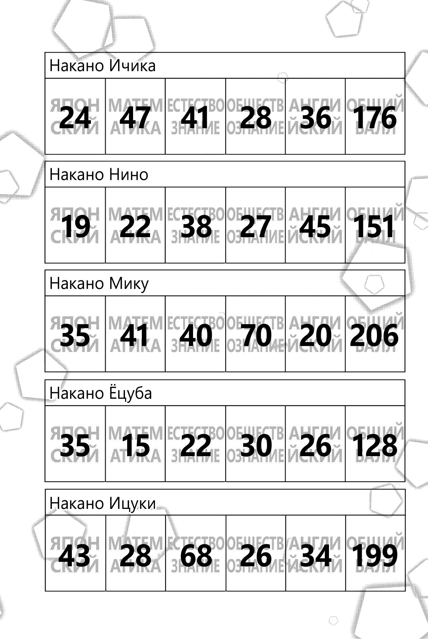 Манга Пять невест - Глава 49 Страница 4